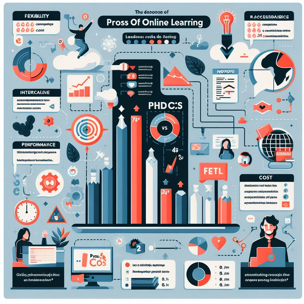 Impact of Online Learning on Education